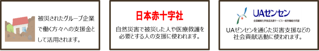 画像に alt 属性が指定されていません。ファイル名: image-8-1024x164.png